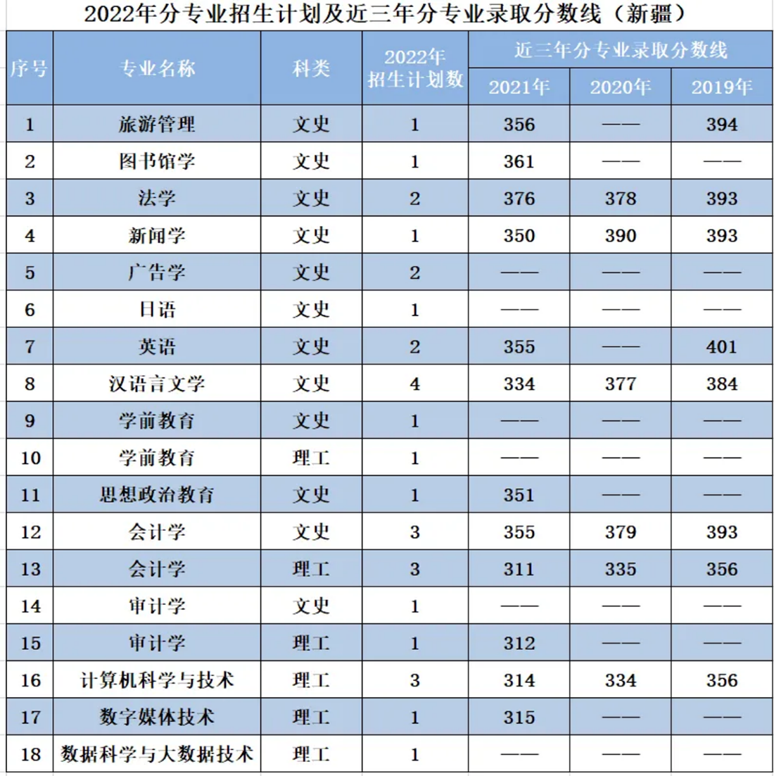 遼寧師范大學(xué)海華學(xué)院－2022年招生計(jì)劃