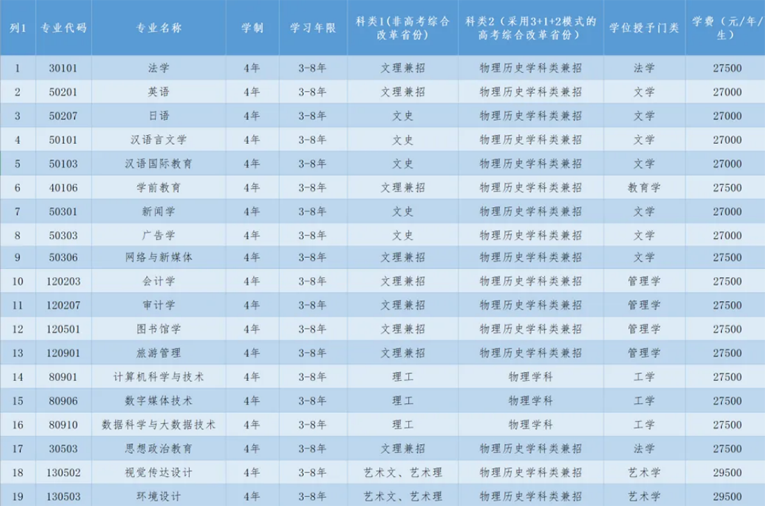 歡迎報(bào)考遼寧師范大學(xué)海華學(xué)院