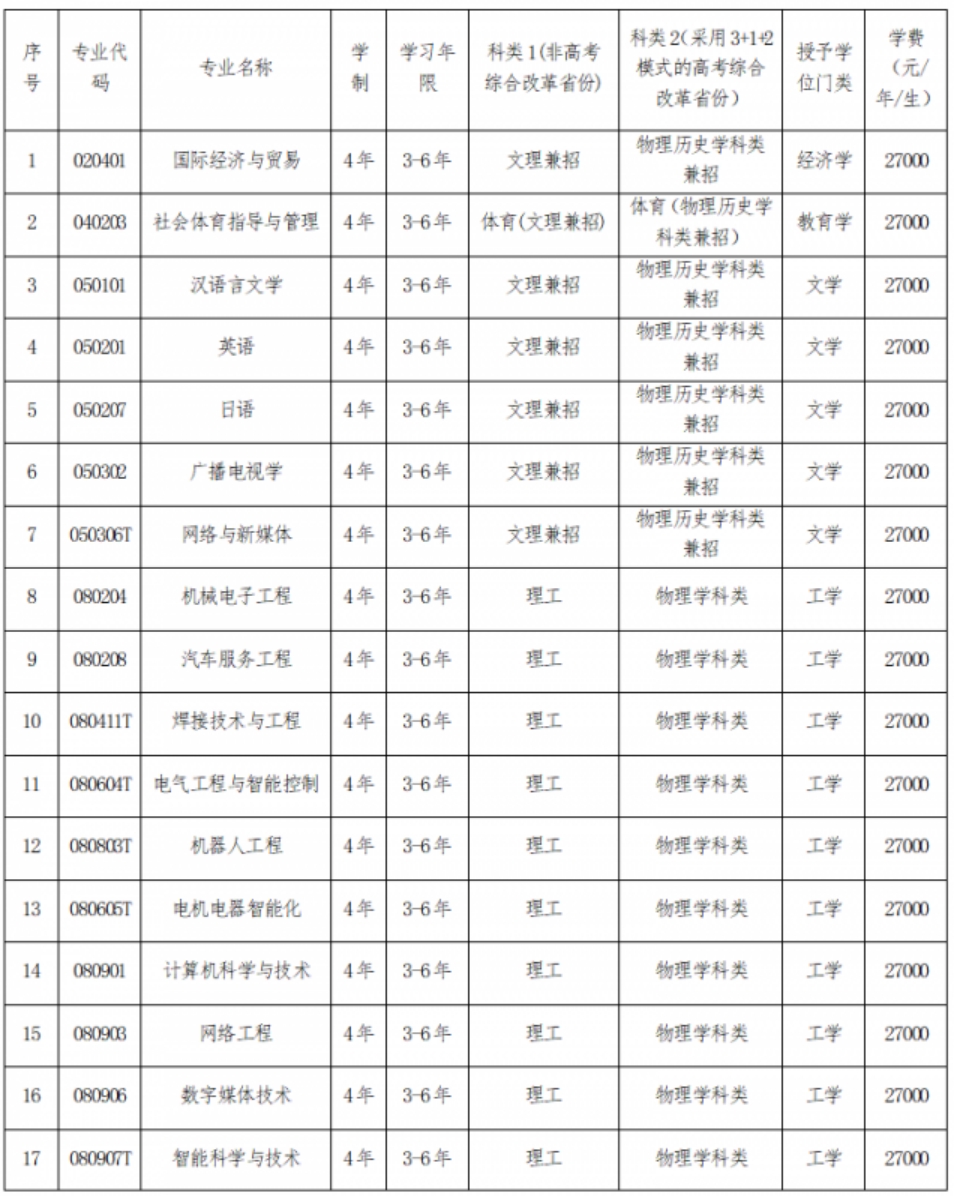 三、專業(yè)設(shè)置說明