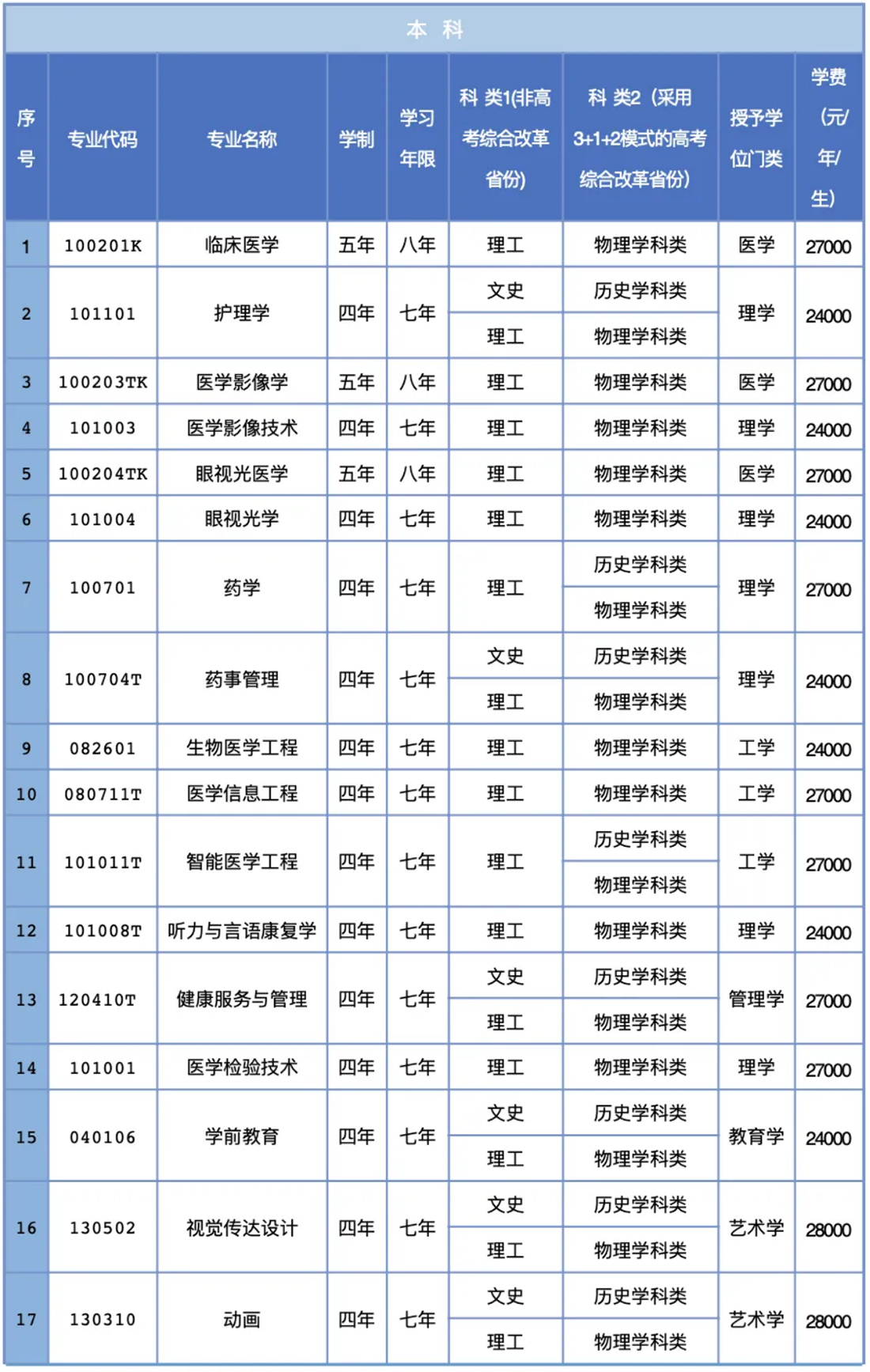 三、專業(yè)設(shè)置說(shuō)明