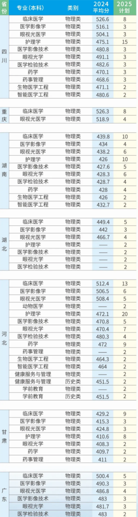 2025年招生計(jì)劃