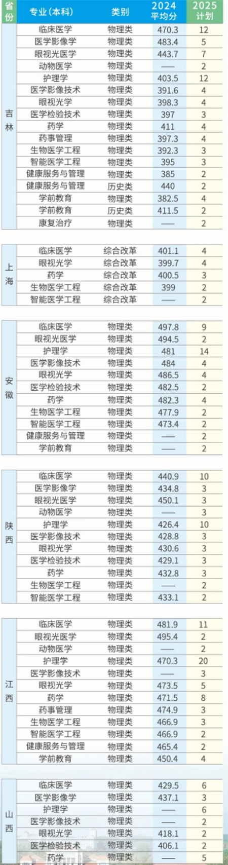 2025年招生計(jì)劃