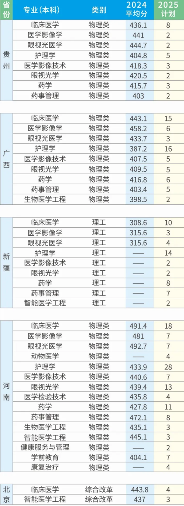 2025年招生計(jì)劃