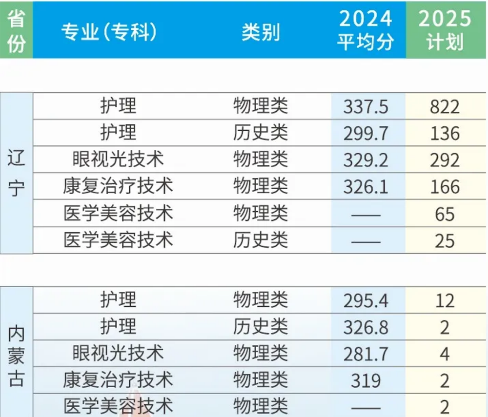 2025年招生計(jì)劃