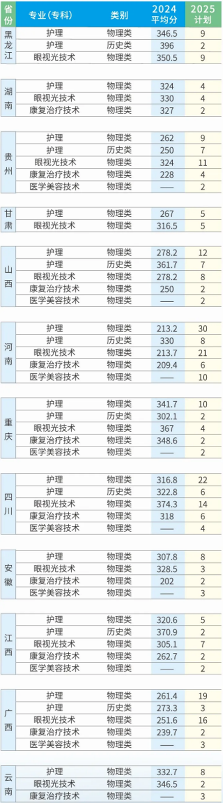2025年招生計(jì)劃