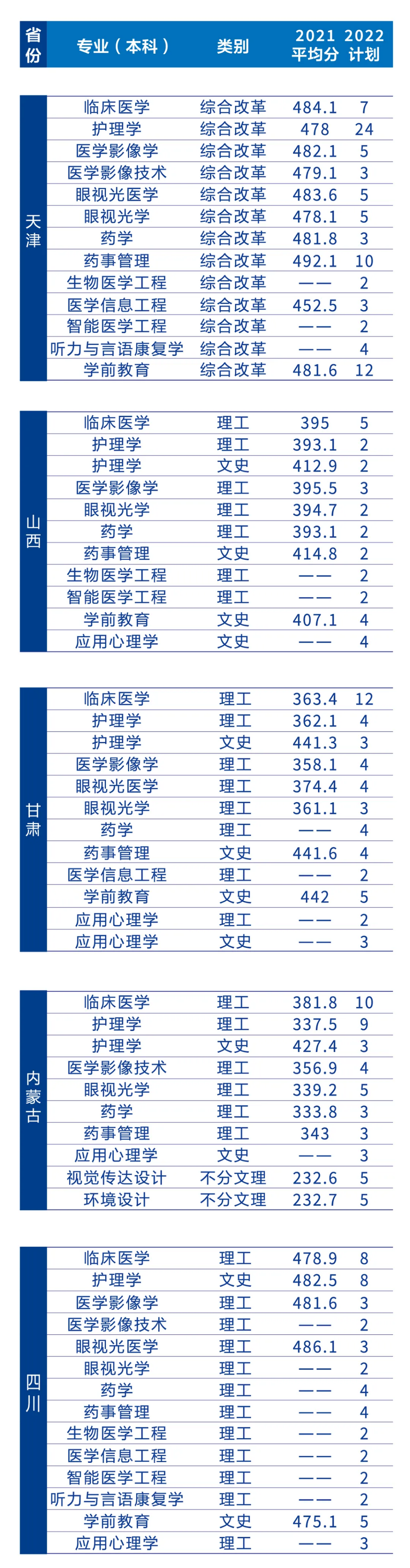 遼寧何氏醫(yī)學(xué)院－2022年招生簡(jiǎn)章
