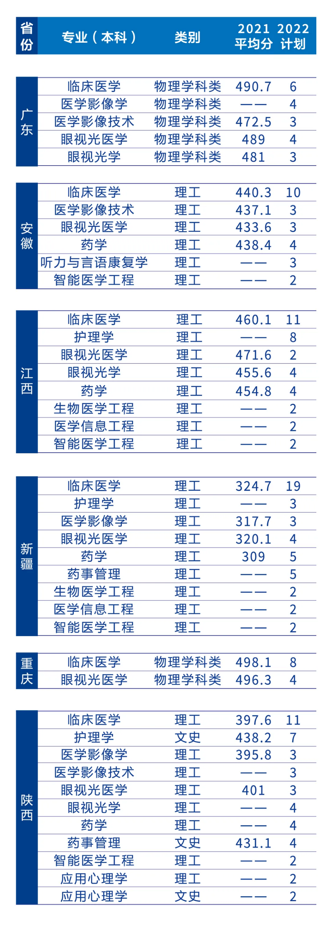 遼寧何氏醫(yī)學(xué)院－2022年招生簡(jiǎn)章