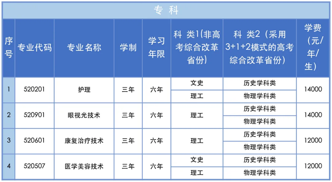三、專業(yè)設(shè)置說明