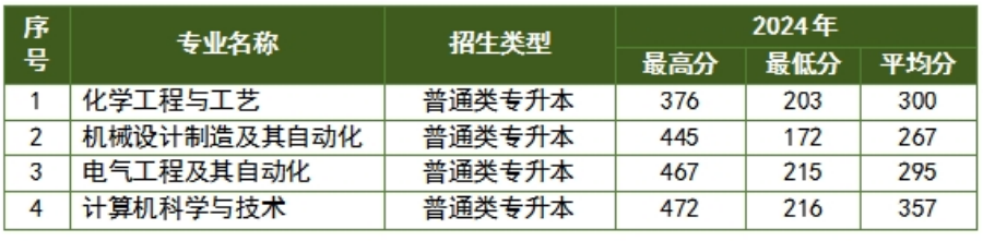 沈陽(yáng)科技學(xué)院2025年