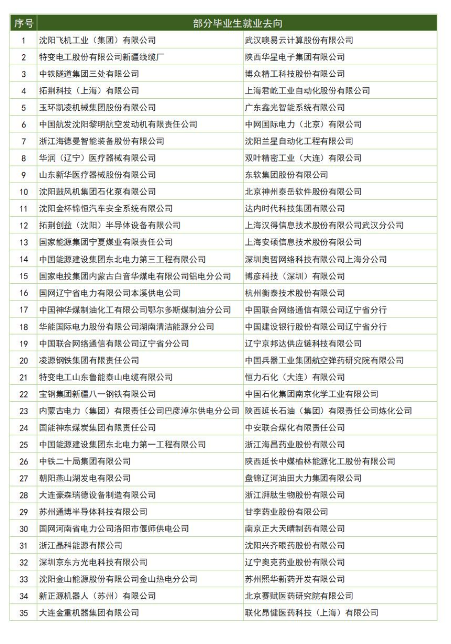 沈陽(yáng)科技學(xué)院2025年