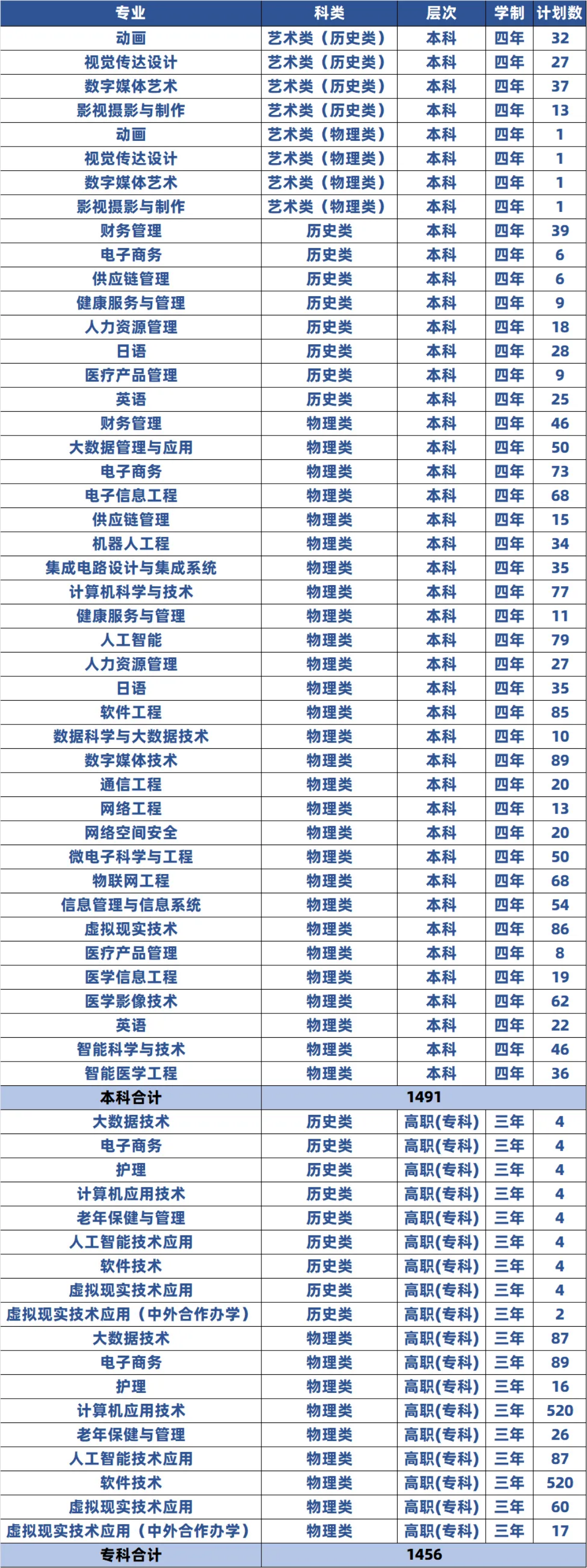 遼寧