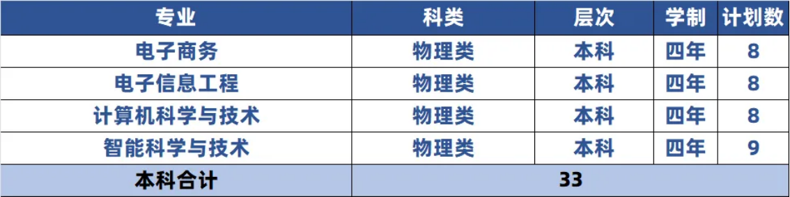 廣東