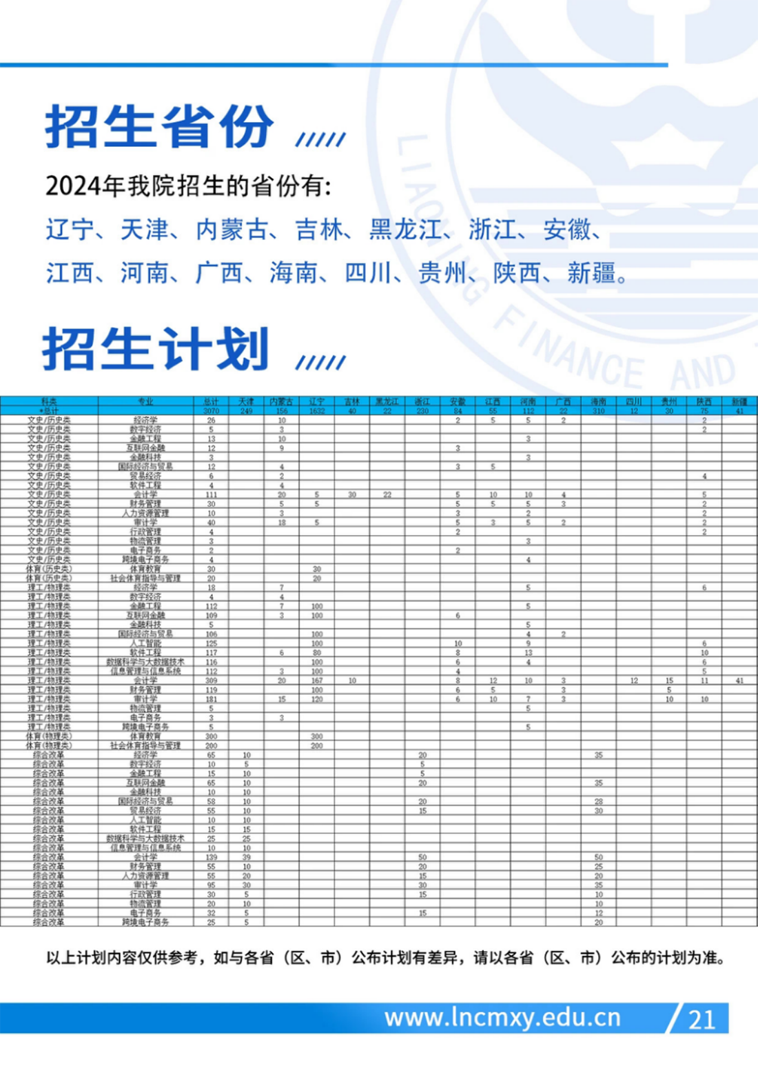 遼寧財(cái)貿(mào)學(xué)院－2024年招生簡(jiǎn)章