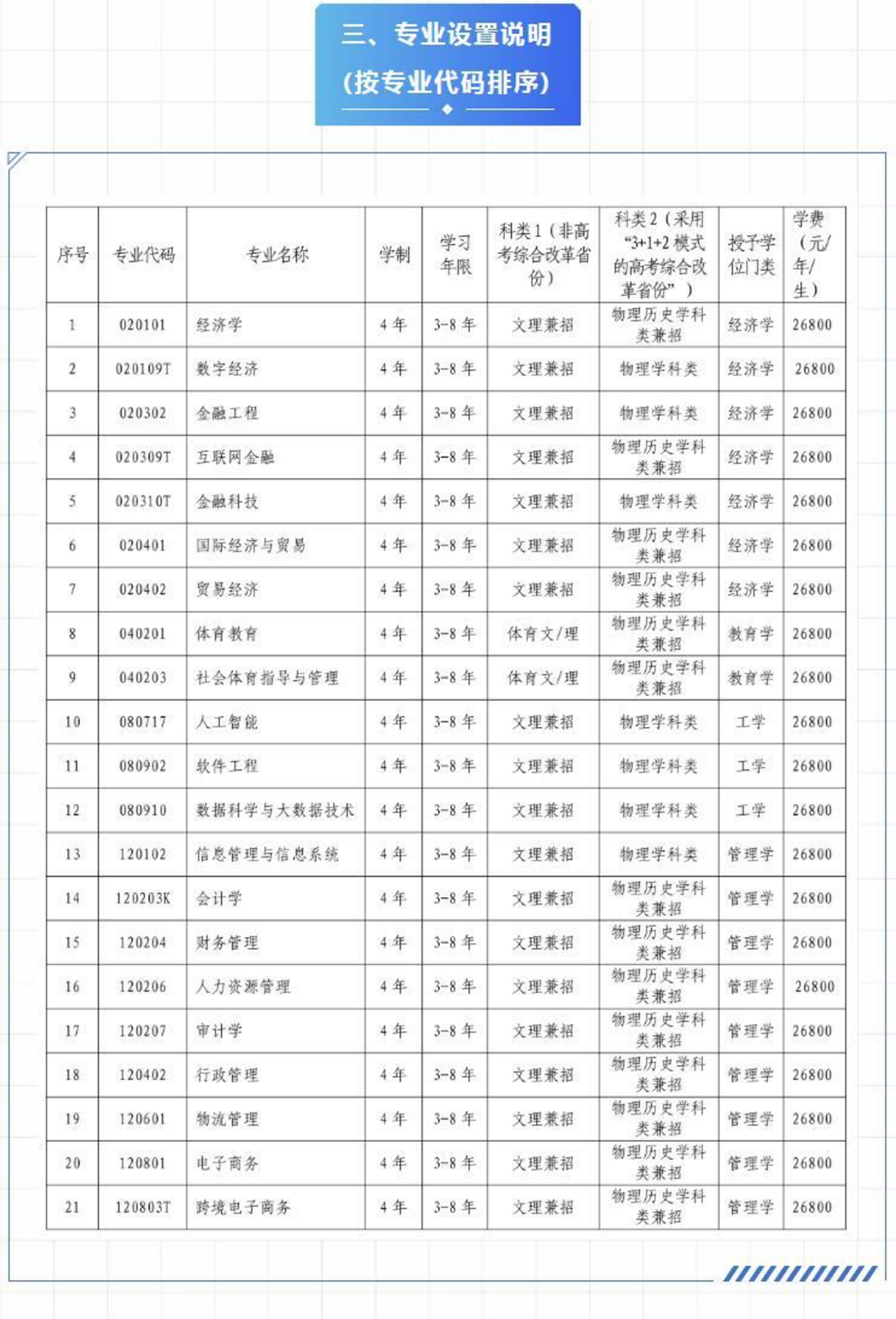 遼寧財貿(mào)學(xué)院－2023年招生章程