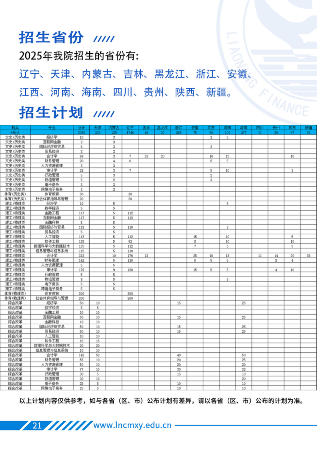 遼寧財(cái)貿(mào)學(xué)院－2025年招生簡章