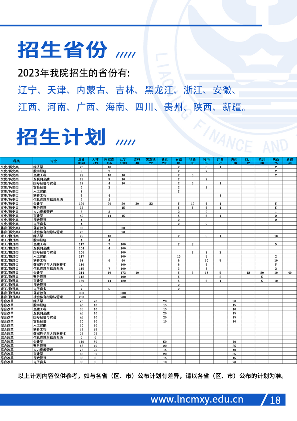 遼寧財貿(mào)學(xué)院2023年招生簡章