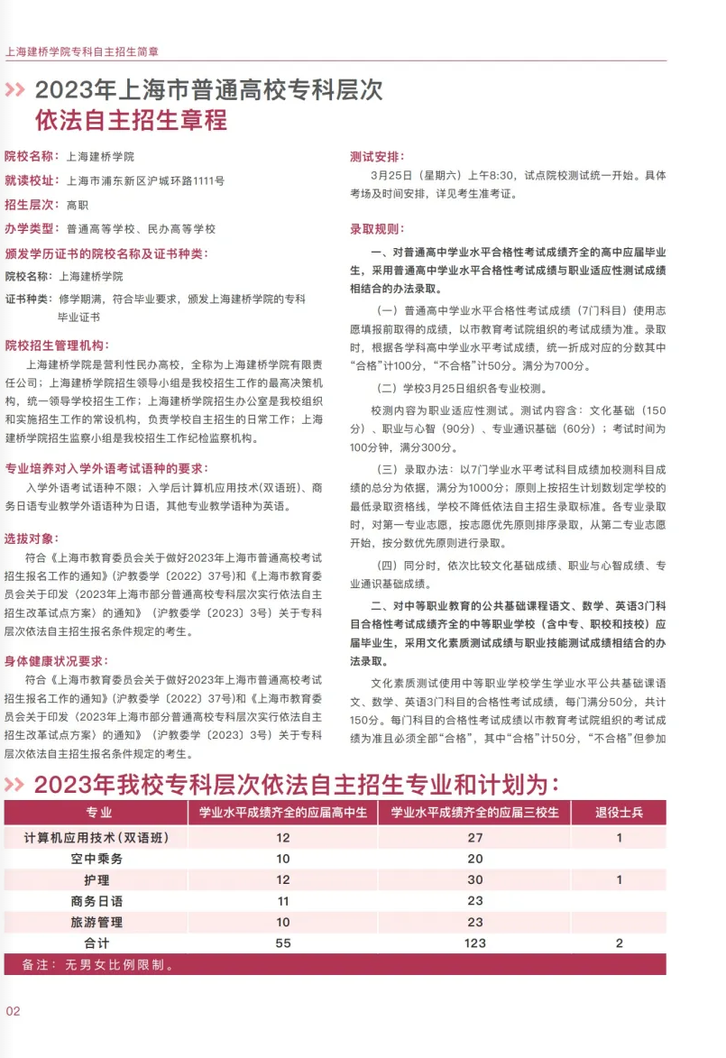 上海建橋?qū)W院2023?？埔婪ㄗ灾髡猩鷪?bào)考指南