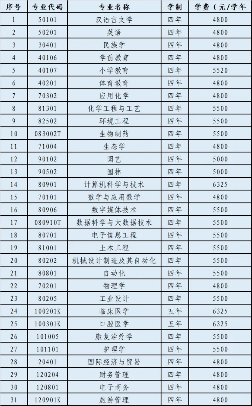二、招生計劃
